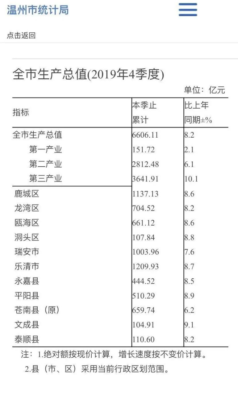 瑞安市gdp_浙江瑞安市华日机械厂(3)